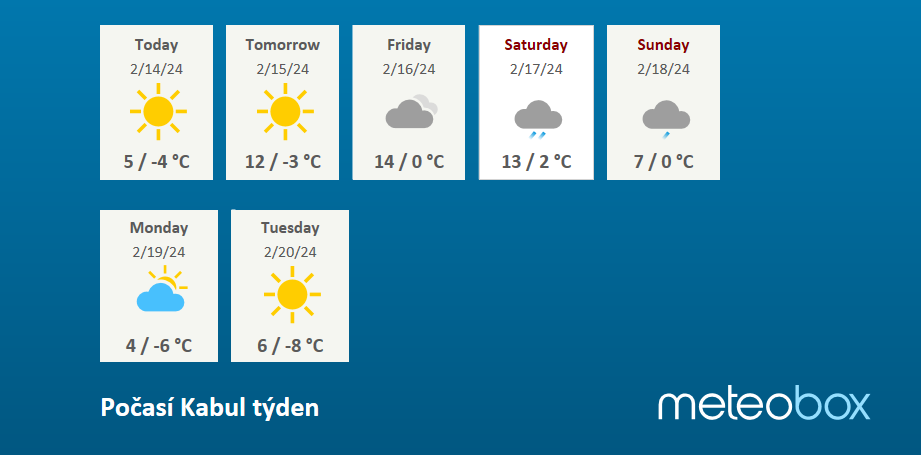 Weather Kabul Afghanistan week Meteobox